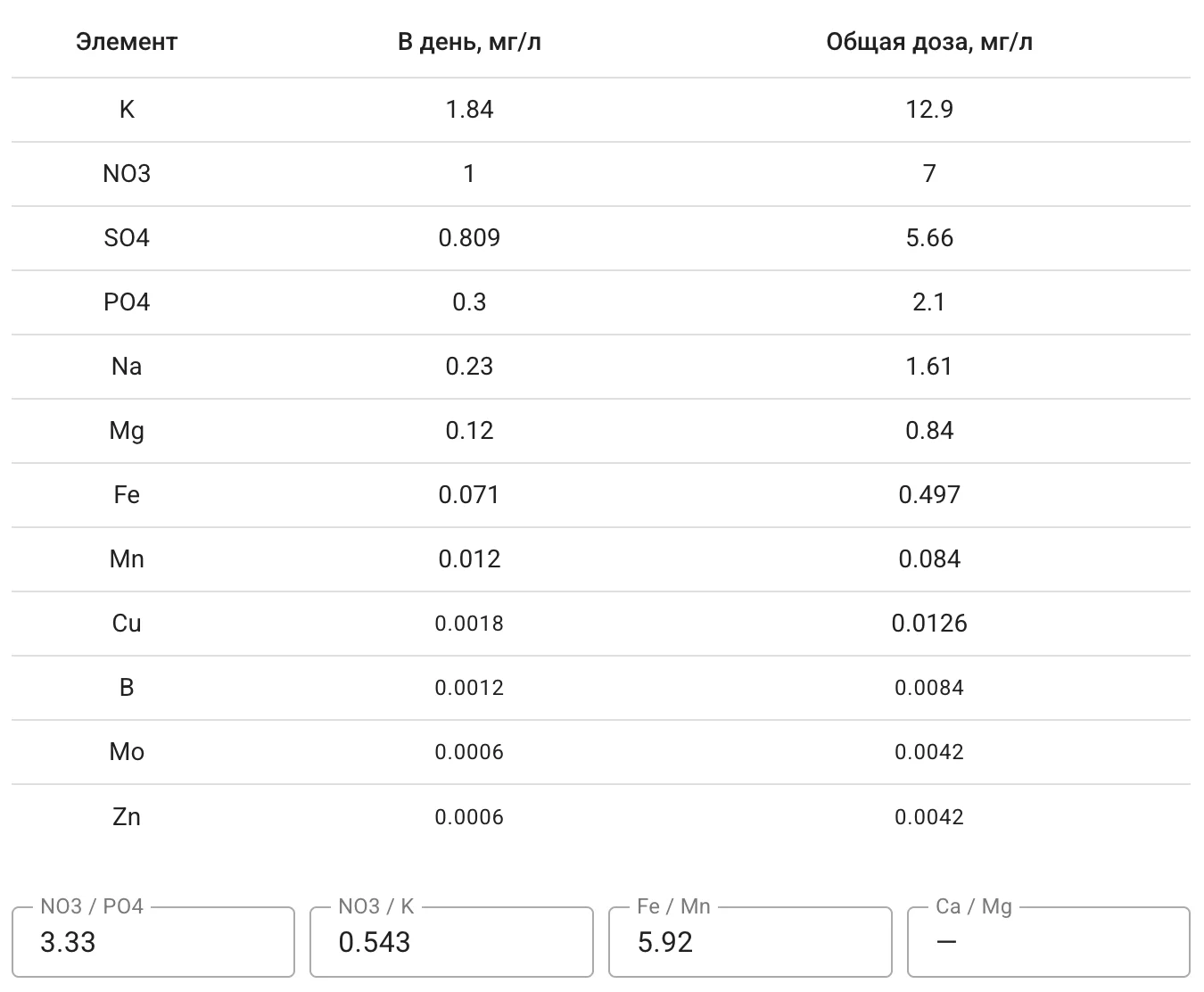 Dosing table with elements